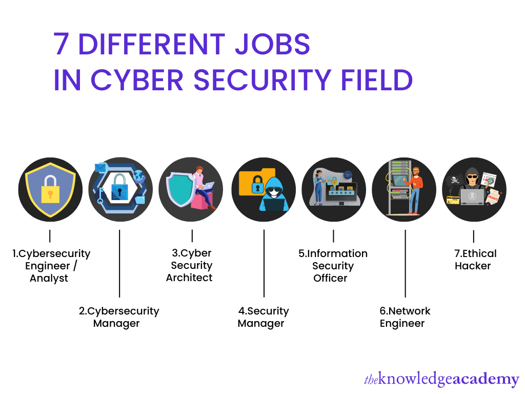 7 Different Jobs in Cyber Security Field