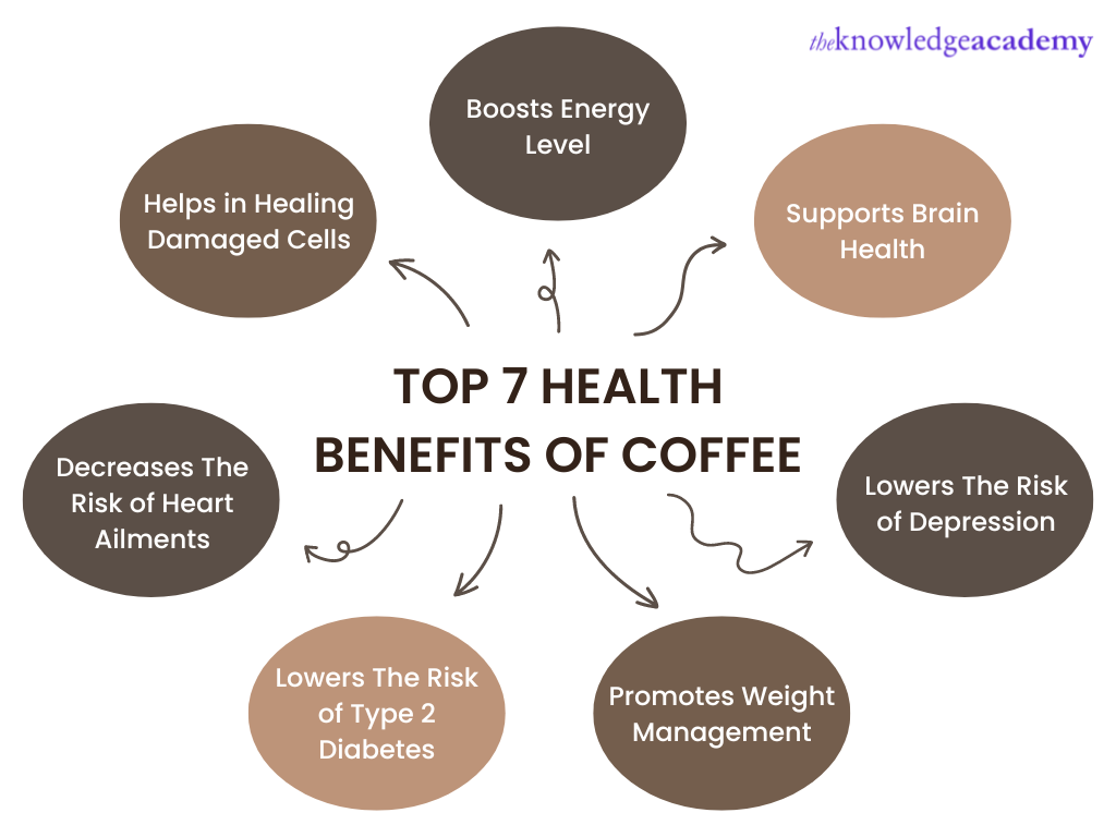 A Complete Guide on Health Benefits of Coffee