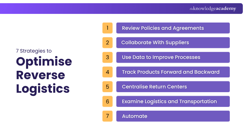 7 Strategies to Optimise Reverse Logistics