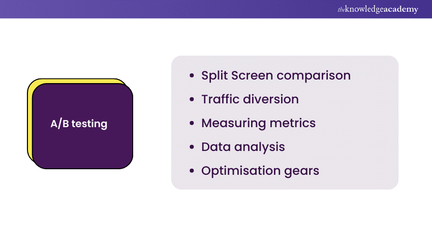 A/B testing techniques A/B testing techniques