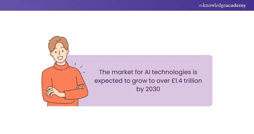 AI Market Forecast AI Market Forecast