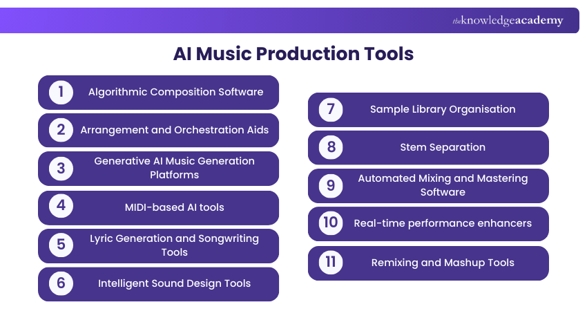 AI Music Production Tools (1)