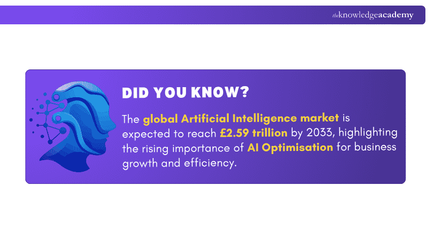 AI Optimisation Market Growth AI Market Growth and Optimisation