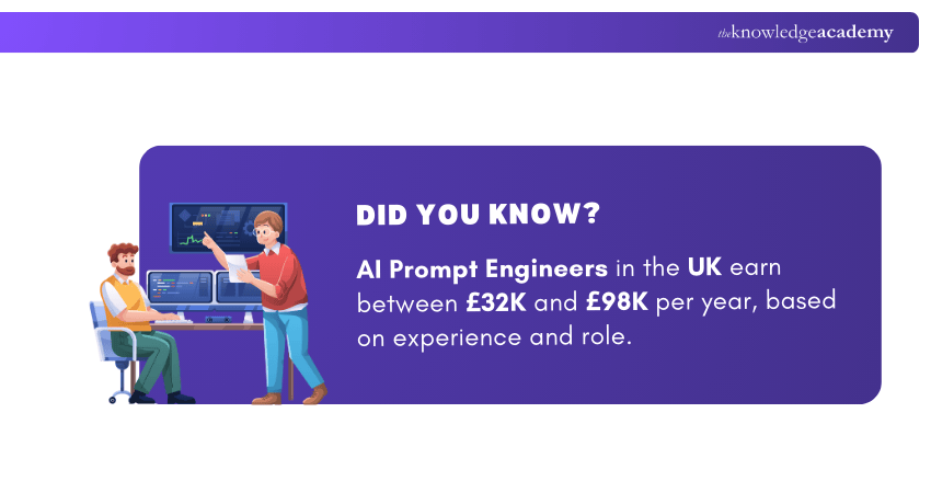 AI Prompt Engineers AI Prompt Engineers