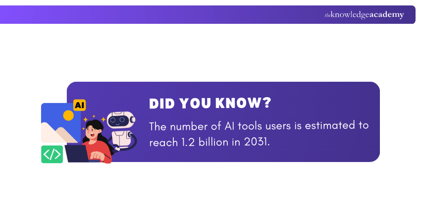 AI Tools Usage Statistics