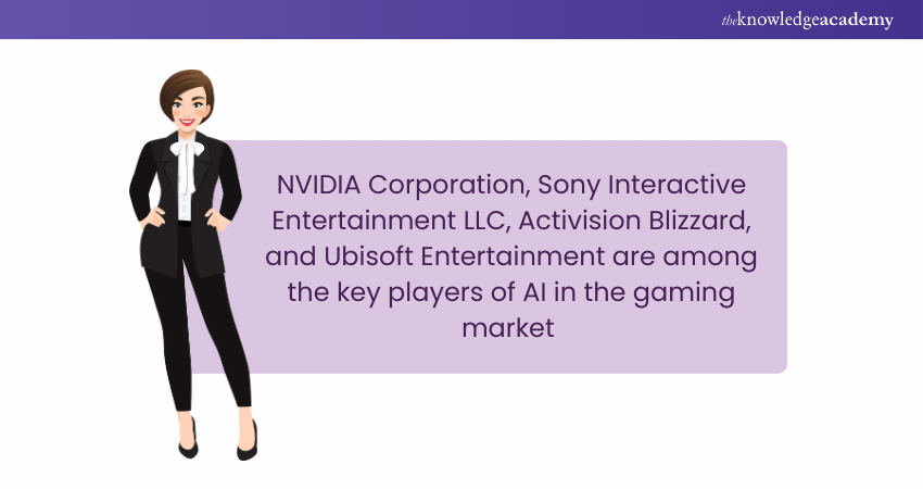 AI and Gaming Industry