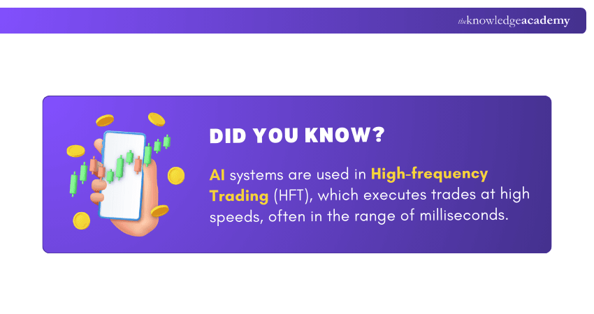 High-frequency Trading