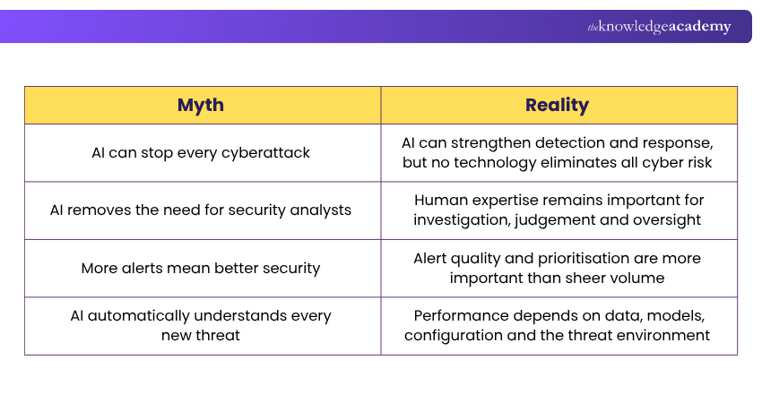AI in Cyber Security Myths vs Reality AI in Cyber Security Myths vs Reality