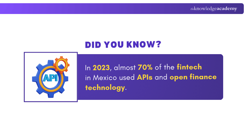 What is API Integration? Types, Benefits, Examples and Tools