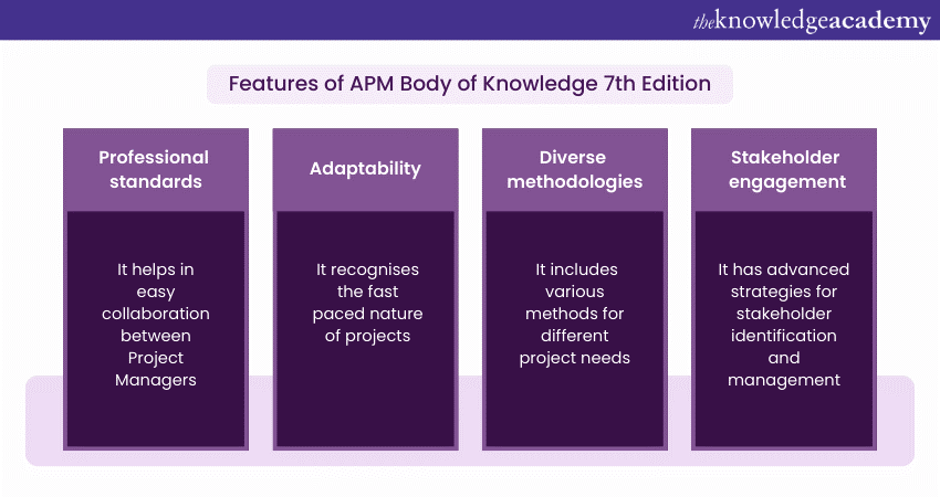 APM Body of Knowledge 7th Edition