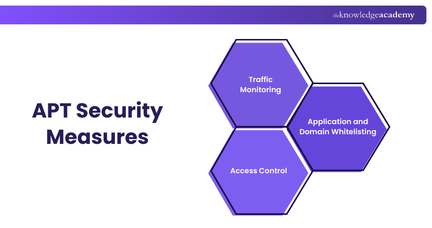 APT Security Measures