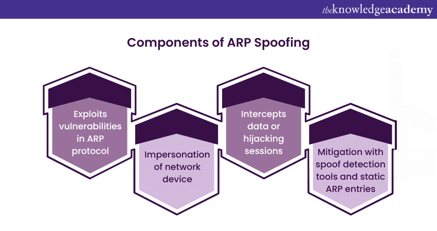 What Is Spoofing In Cybersecurity?