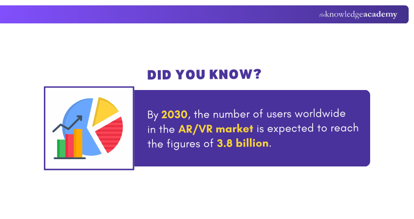 ARVR Market Statistic ARVR Market Statistic