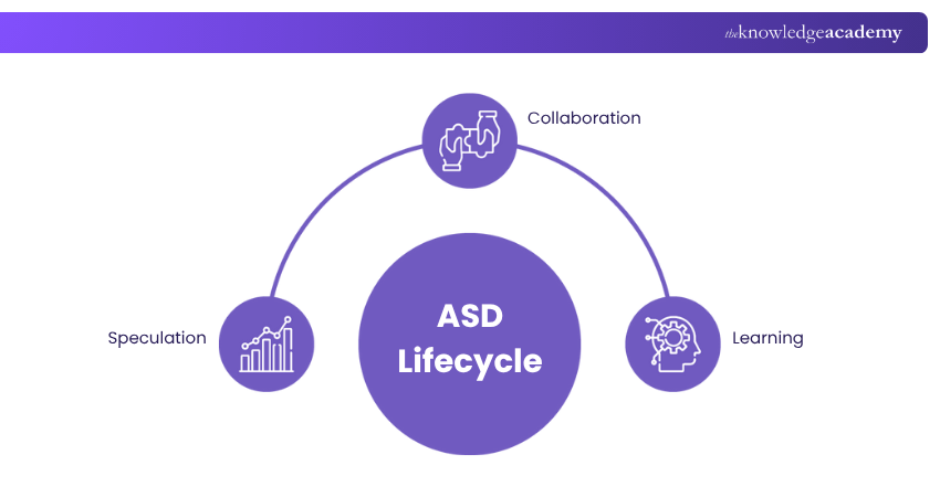 ASD Lifecycle