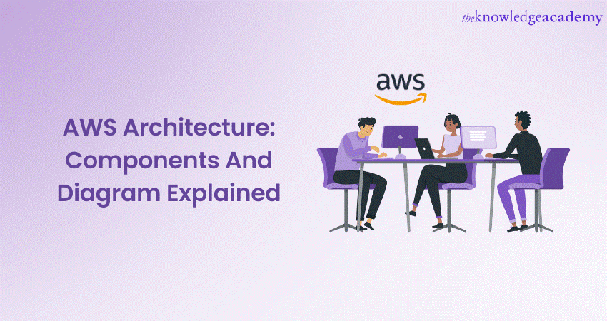 AWS Architecture Components And Diagram Explained