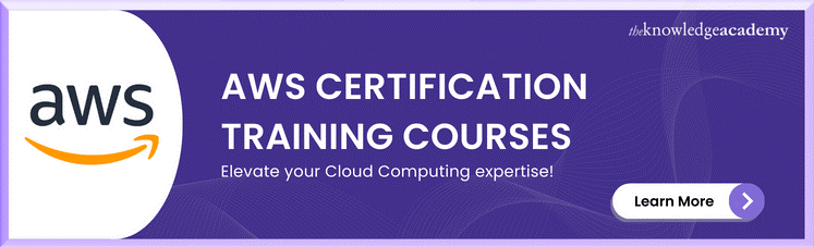 AWS Certification Courses 