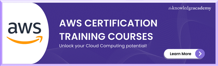 AWS Certification Training Courses AWS Certification Training Courses