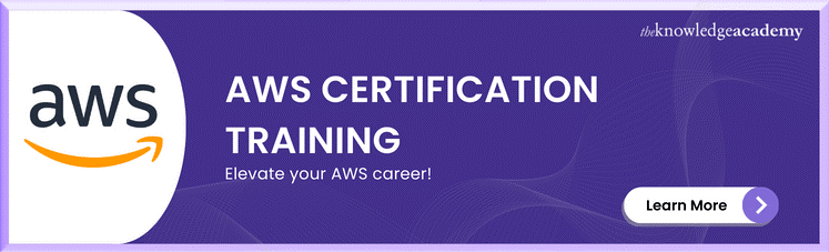 AWS Certification Training
