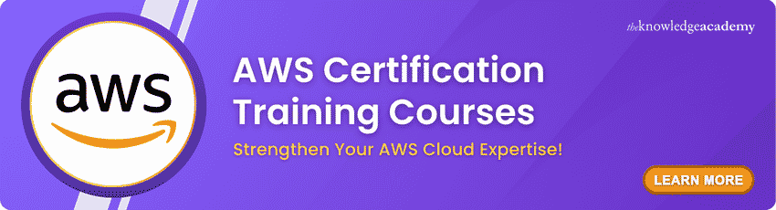 AWS Certification Training Courses AWS Certification Training Banner