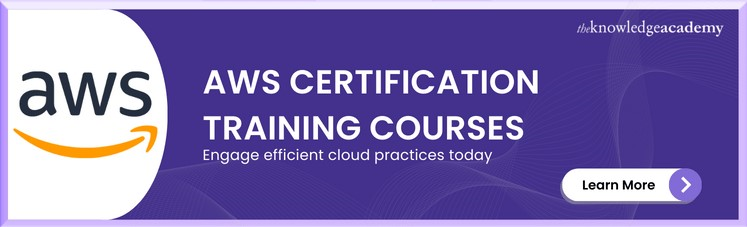AWS Certification Training Courses AWS Certification Training Courses