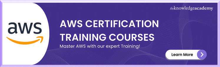 AWS Certification Training Courses