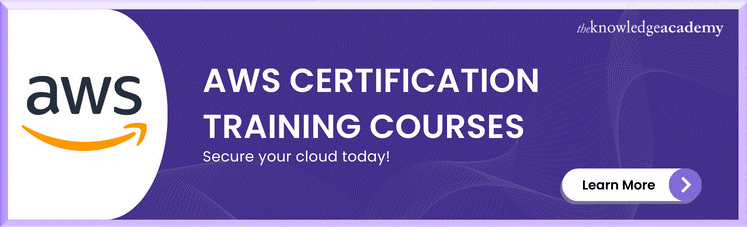 AWS Certification Training Courses AWS Certification Training Courses