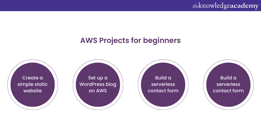 AWS Projects for beginners
