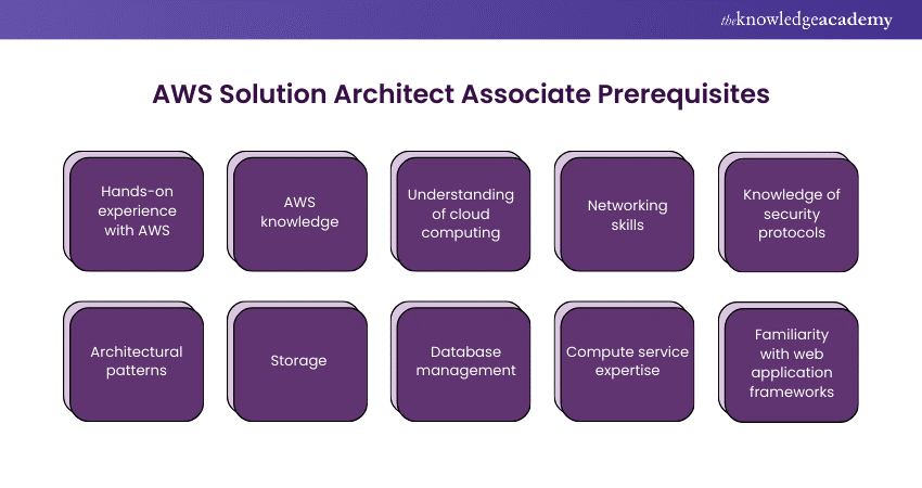 AWS Solution Architect Associate Prerequisites 