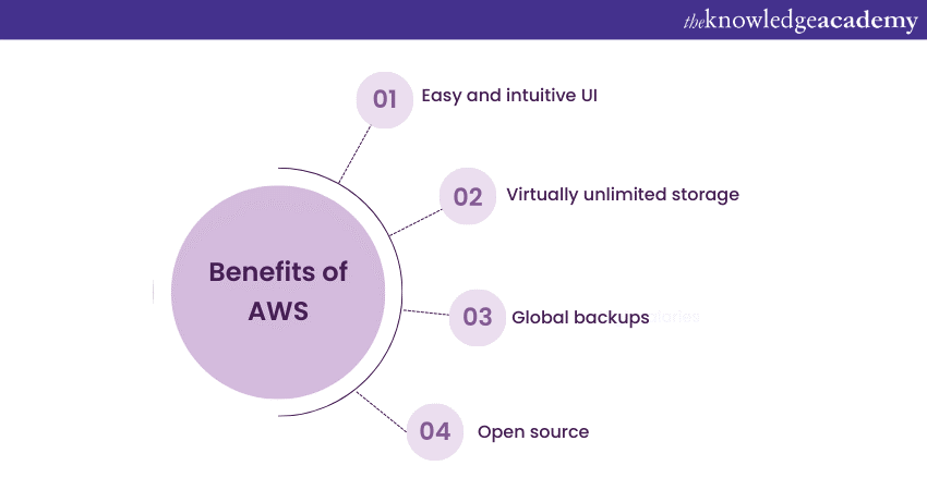 AWS vs Azure Benefits of AWS