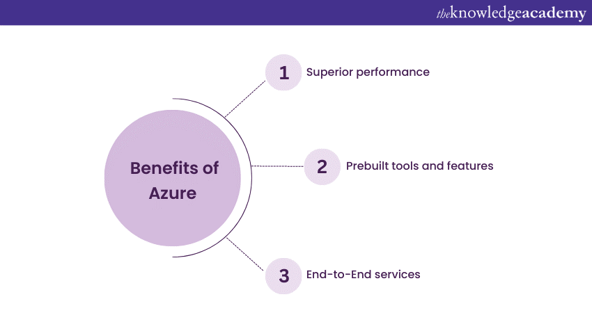 AWS vs Azure Benefits of Azure