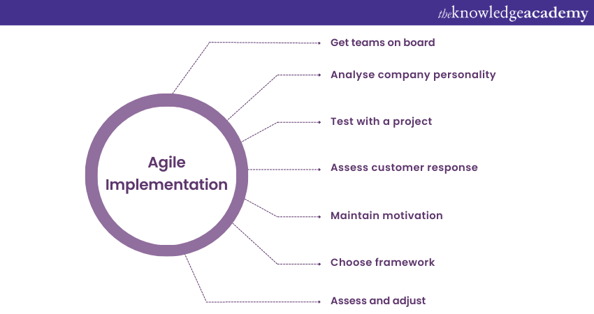 A Guide to Agile Implementation