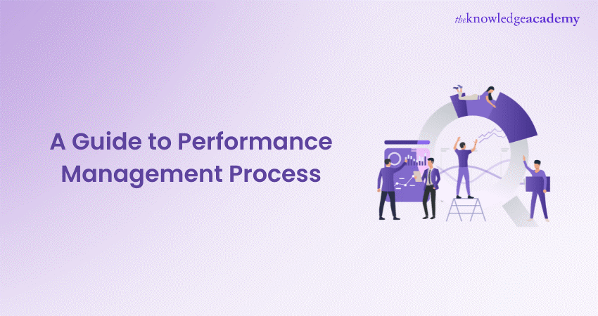 Let's discuss about Effective Performance Management Process