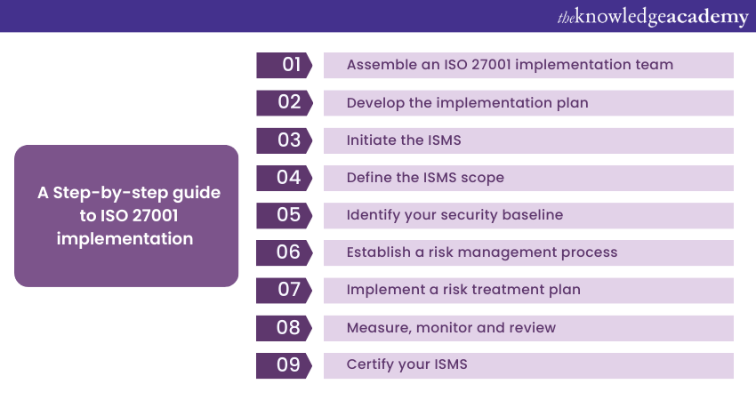 A Step-by-step guide to ISO 27001 implementation   