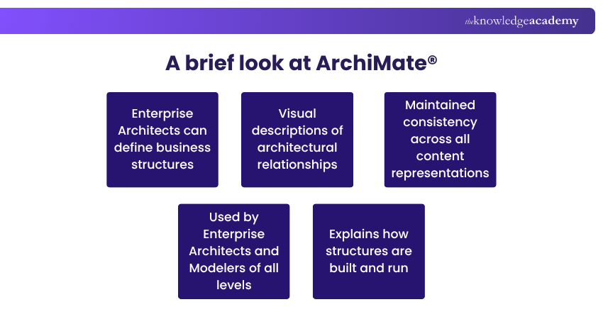 A brief look at ArchiMate®