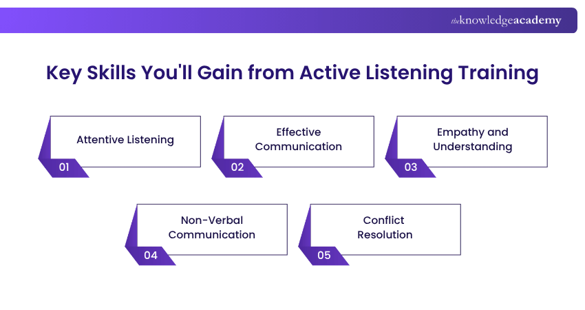 Key Skills You'll Gain from Active Listening Training Key Skills You'll Gain from Active Listening Training
