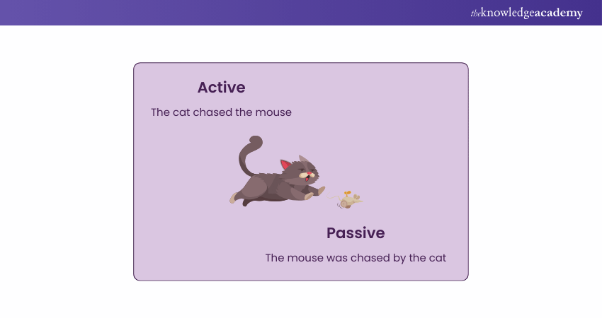 Active and Passive Active and Passive