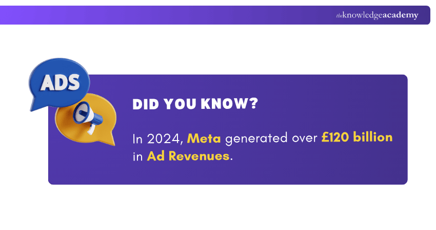 Ad Revenue for Meta