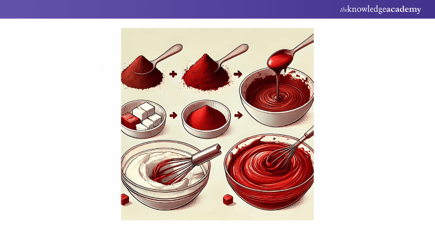 Add Cocoa Mixture Add Cocoa Mixture