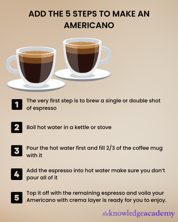 5 Easy Steps to make an Americano Coffee, achieve perfection in taste and looks