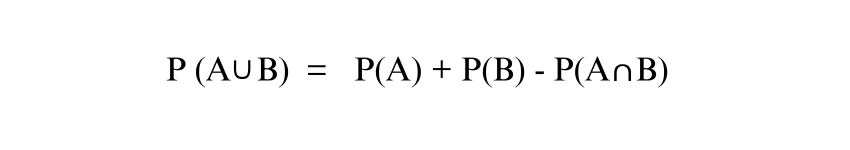 Formula of Addition Theorem Addition Theorem