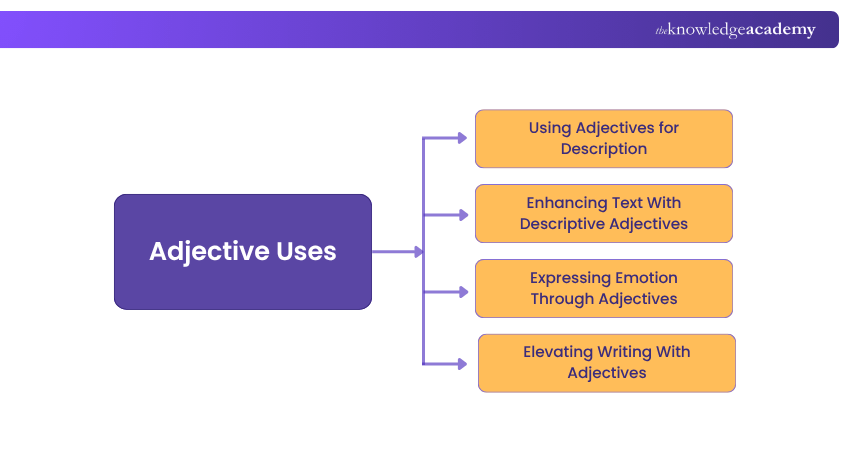 Adjective Uses