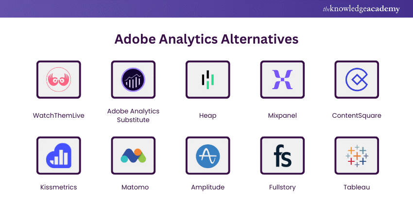 Adobe Analytics Alternatives Adobe Analytics Alternatives