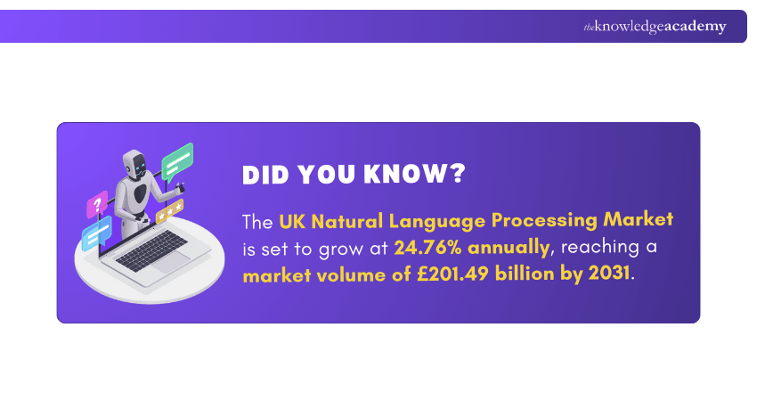 Advanced Natural Language Processing Market size Advanced Natural Language Processing Market size