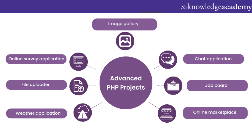 Advanced PHP Projects