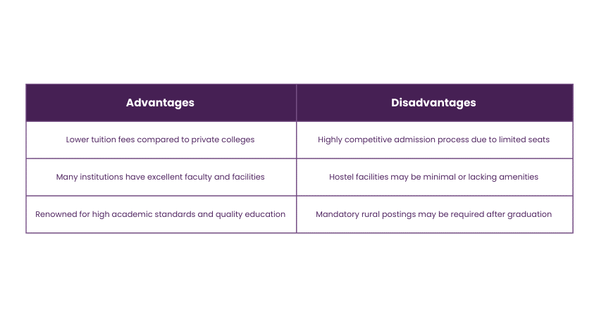 Advantages and Disadvantages of Government MBBS Colleges