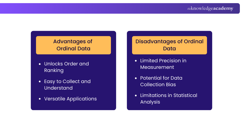 Advantages and Disadvantages of Ordinal Data