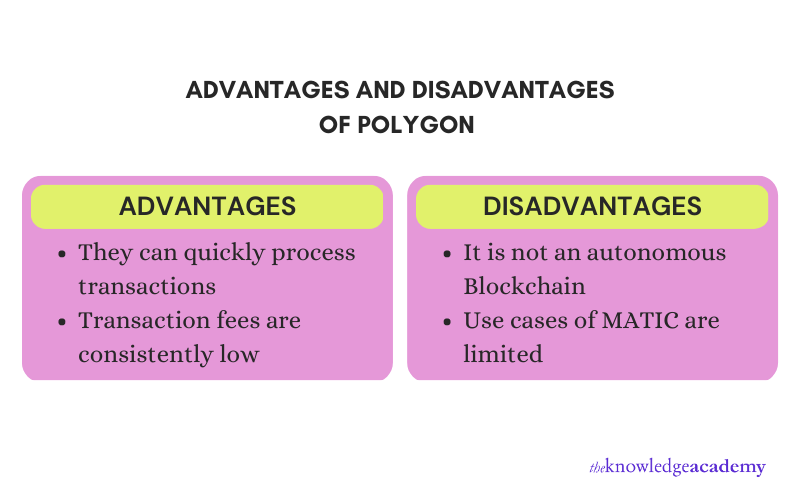 Advantages and Disadvantages of Polygon