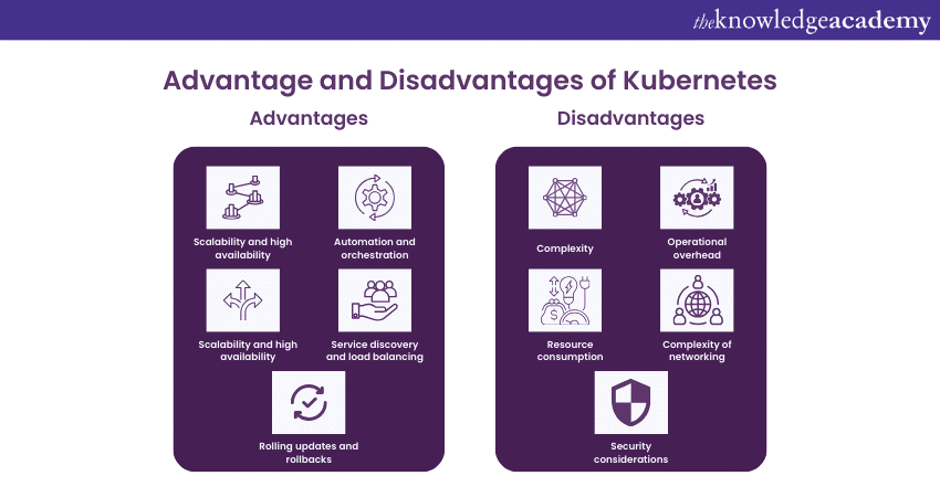 Advantages and disadvantages of Kubernetes