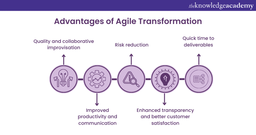 Advantages of Agile Transformation