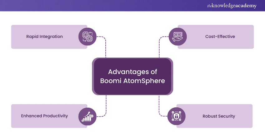Advantages of Boomi AtomSphere  
